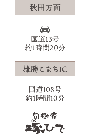 秋田方面から